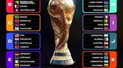 Jadwal Lengkap Fase Grup Piala Dunia Mulai 12-28 Juni 2026